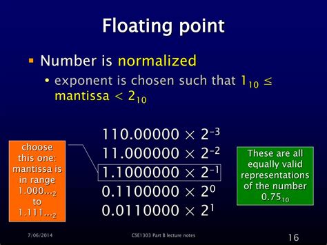 Toradh íomhá ar Floating Point Computer Science