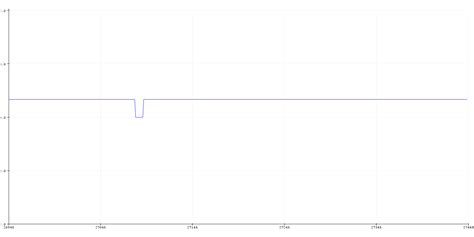 Afbeeldingsresultaten voor Arduino Interrupt Rising and Falling