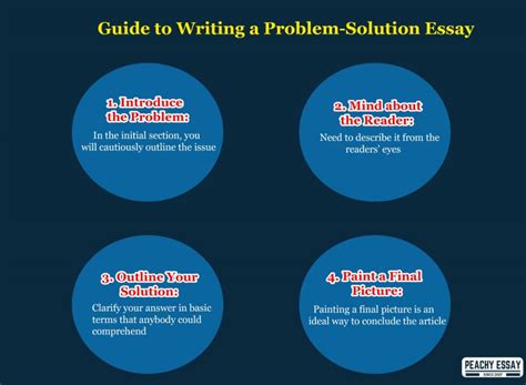 Toradh íomhá ar Problem Solution Essay