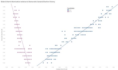 Afbeeldingsresultaten voor Third Party Correlation Chart