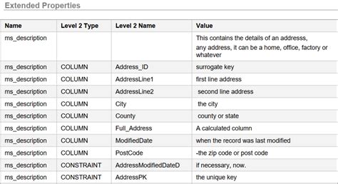 Image result for Doc String in SQL