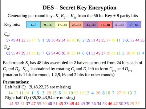 Image result for Des Algorithm Example