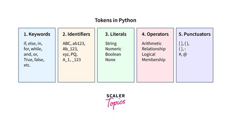 Image result for Token Passing Python