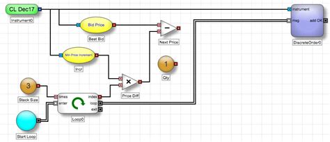 Image result for Loop Blocking