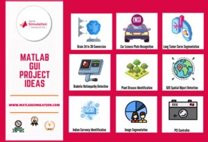 Toradh íomhá ar MATLAB App Design Ideas