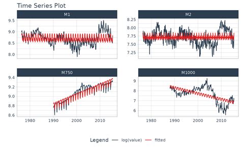 Afbeeldingsresultaten voor Python Time Series Regression
