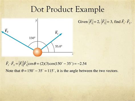 Image result for Vector Dot Product Example