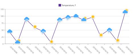 Image result for DevExpress Blazor Chart