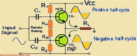 Image result for Class B Transistor Amplifier
