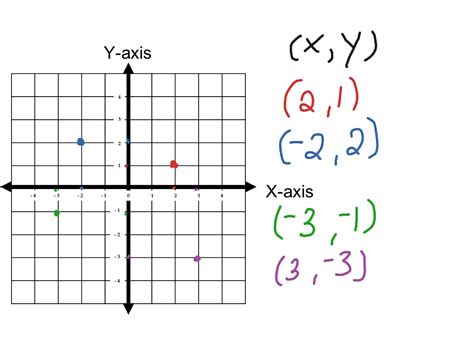 Afbeeldingsresultaten voor Plot Math