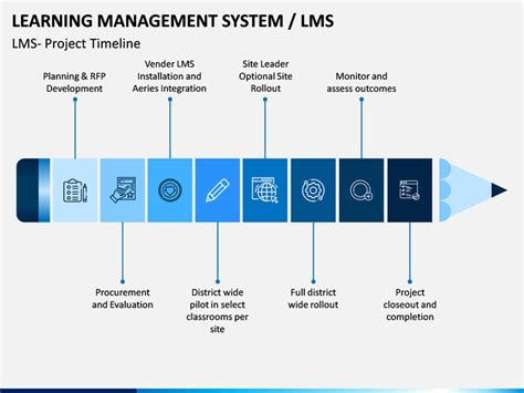 Learning Management System Presentation に対する画像結果
