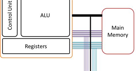Image result for 64-Bit CPU Structure