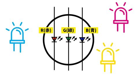 LED Design Arduino に対する画像結果