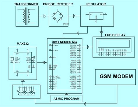 Circuit Diagram Wifi Modem Project
