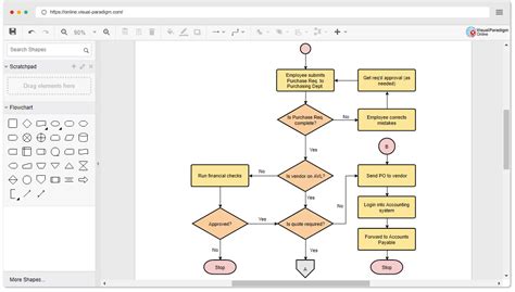 Image result for Software Flow Chart Example