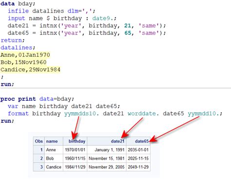 Image result for SAS SQL Time Format