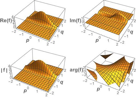 How to Plot a Complex Function On MATLAB కోసం చిత్ర ఫలితం