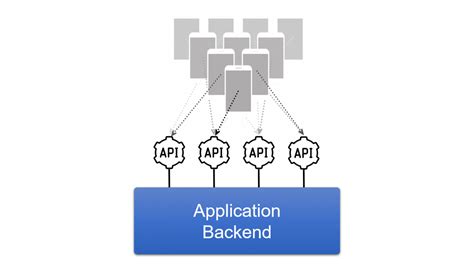 Image result for API Services