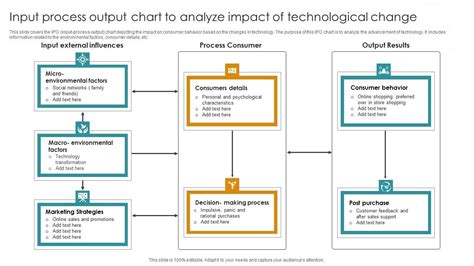Image result for Input Process Output Outcome Impact