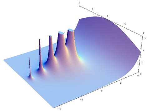 Bildergebnis für Gamma Function Matlab Code
