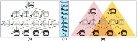 Image result for Data Collaborative Workflow