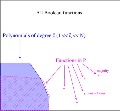 Boolean Schematics に対する画像結果