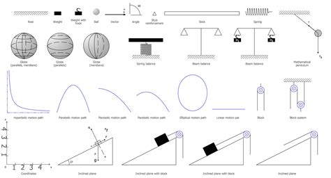 Image result for Physics Diagram