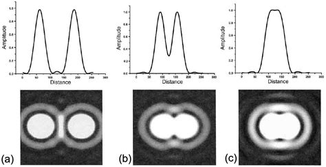 Diffraction Airy Disk に対する画像結果