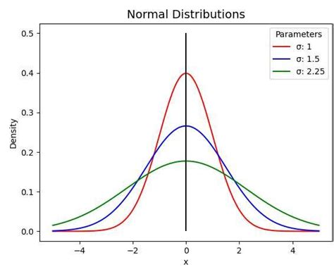 Gaussian Distrubtion に対する画像結果