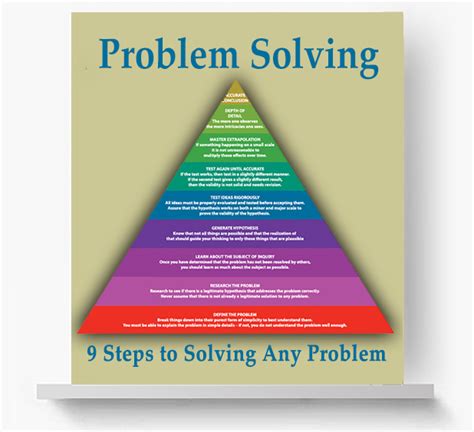 Afbeeldingsresultaten voor Workplace Problem Solving Procedure Poster
