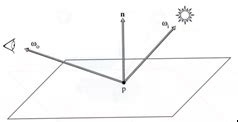 Image result for Angle Reflection Geometry