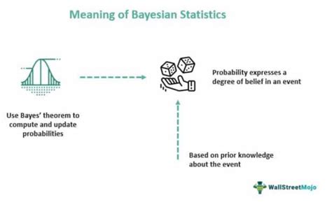 Toradh íomhá ar Bayesian Probability Model