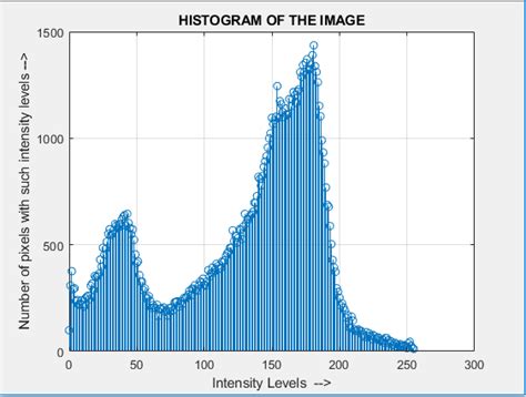 Afbeeldingsresultaten voor Imhist MATLAB