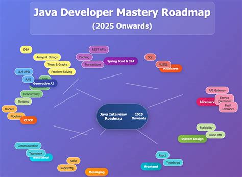 What Java Can Do に対する画像結果
