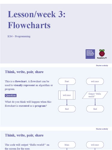 Flowchart Examples in Computer Programming に対する画像結果