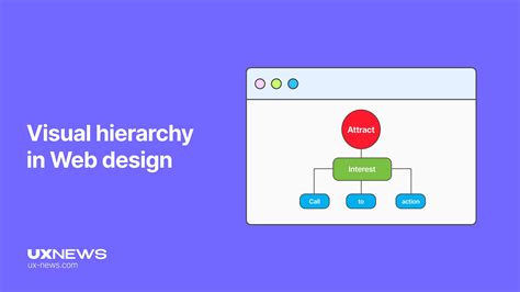 Visual hierarchy in Web design
