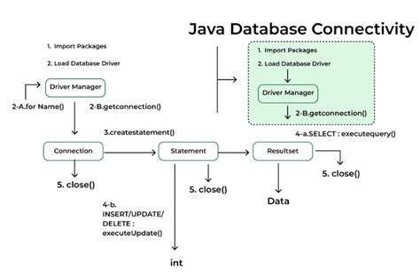 Toradh íomhá ar Java Connection