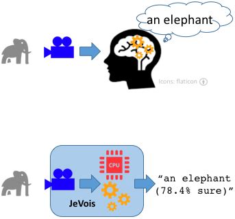 Jevios Pro Deep Learning Smart Camera に対する画像結果