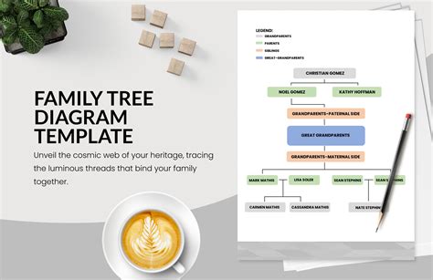 Afbeeldingsresultaten voor Cluster Diagram Template Microsoft Word