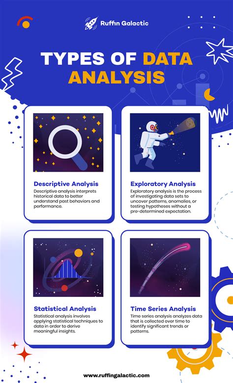 Image result for Data Analysis Types