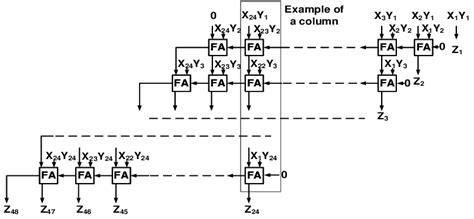 Bildergebnis für 16-Bit Array Multiplier