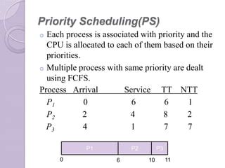 Priority Based Scheduling Algorithm に対する画像結果