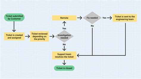 Toradh íomhá ar User Input Workflow Diagram