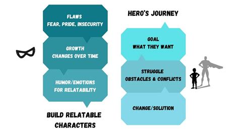 Image result for cartoon script writing tips