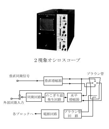 Examples Otothoscoop に対する画像結果