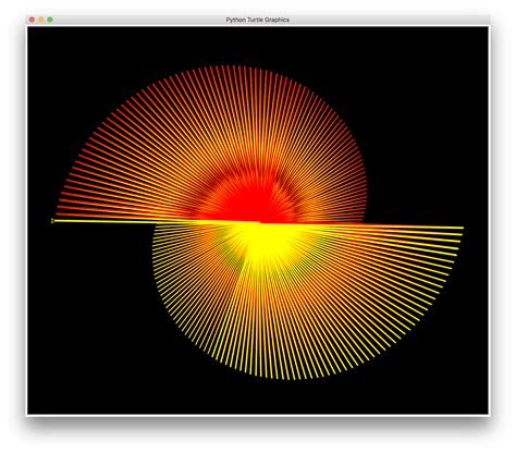 Image result for Drawing with Turtle Python