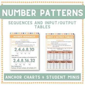 Image result for Number Patterns Anchor Chart