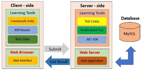 Client/Server System に対する画像結果