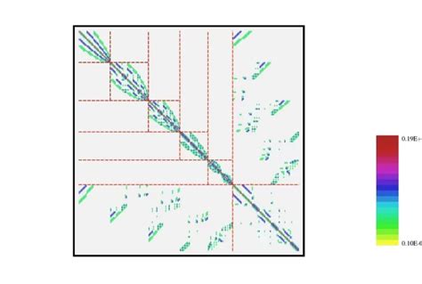 Sparse Matrix Plot に対する画像結果