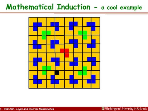 Image result for Mathematical Induction Examples Tiles
